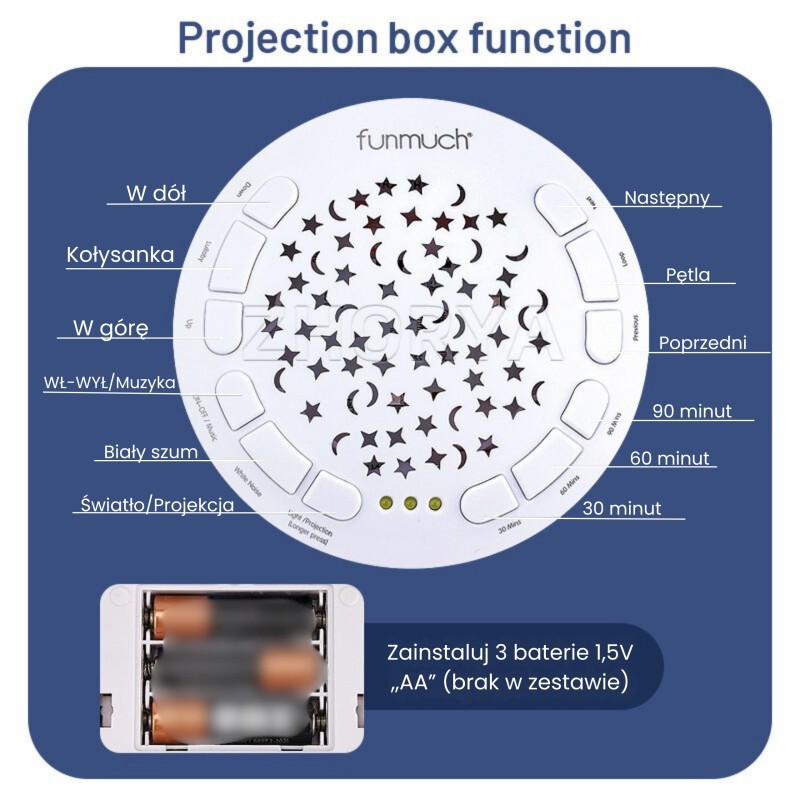 WOOPIE BABY Uspávačik Sloník 3v1 | Plyšový projektor s 12 melódiami (0m+)